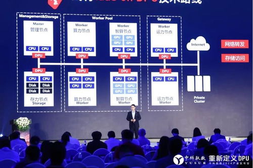 六年深耕三載跨越 中科馭數(shù)第三代DPU引領(lǐng)網(wǎng)絡(luò)與信息安全軟件開(kāi)發(fā)新紀(jì)元